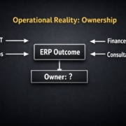 Operational Reality Ownership