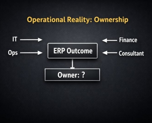 Operational Reality Ownership