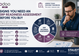 ERP Readiness Assessment Before You Buy