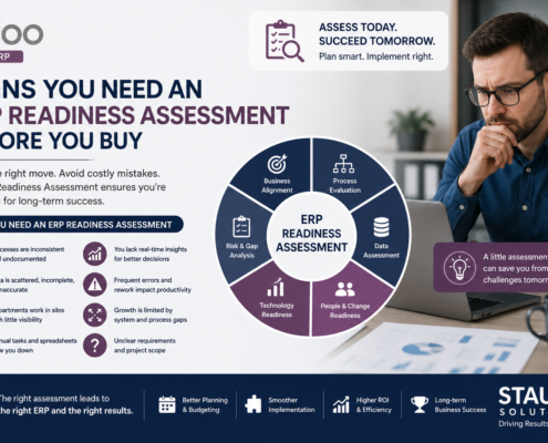 ERP Readiness Assessment Before You Buy