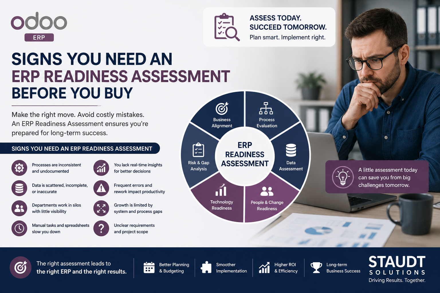 ERP Readiness Assessment Before You Buy