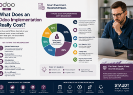 Odoo Implementation Cost