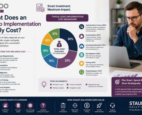 Odoo Implementation Cost
