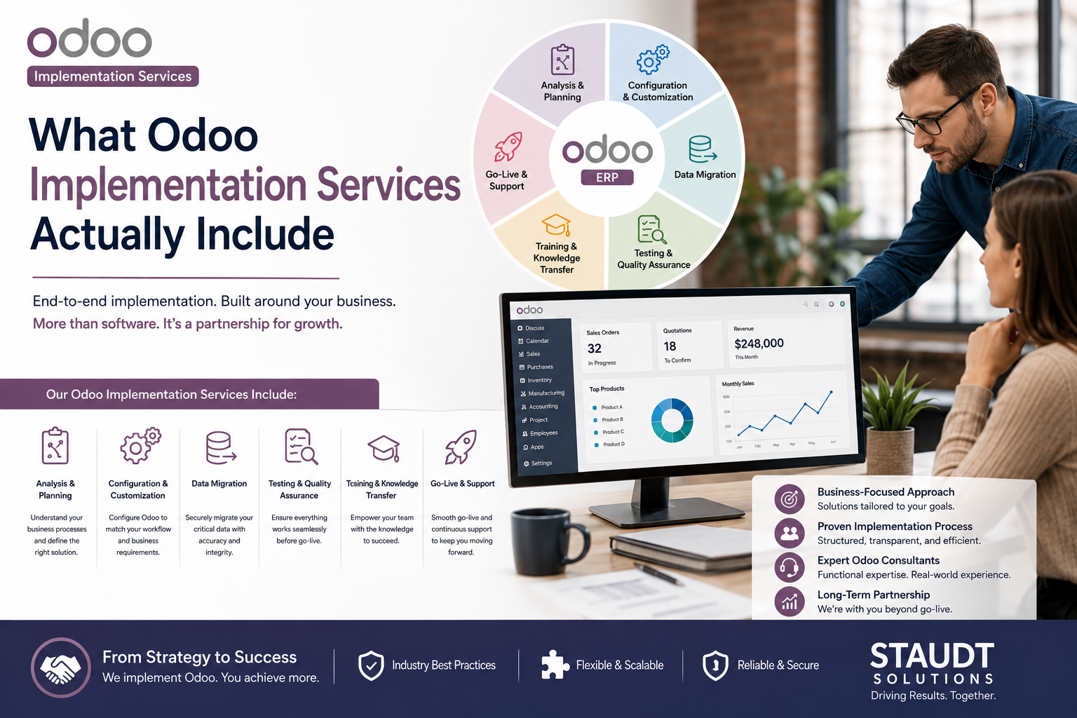 Odoo Implementation Services