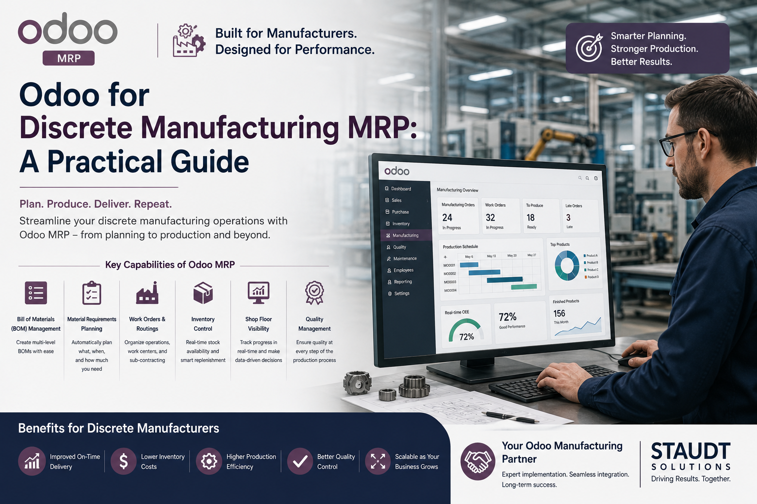 Odoo for Discrete Manufacturing MRP