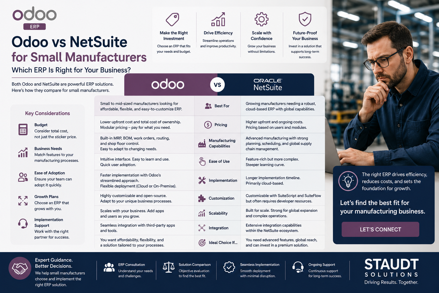 Odoo vs NetSuite for Small Manufacturers