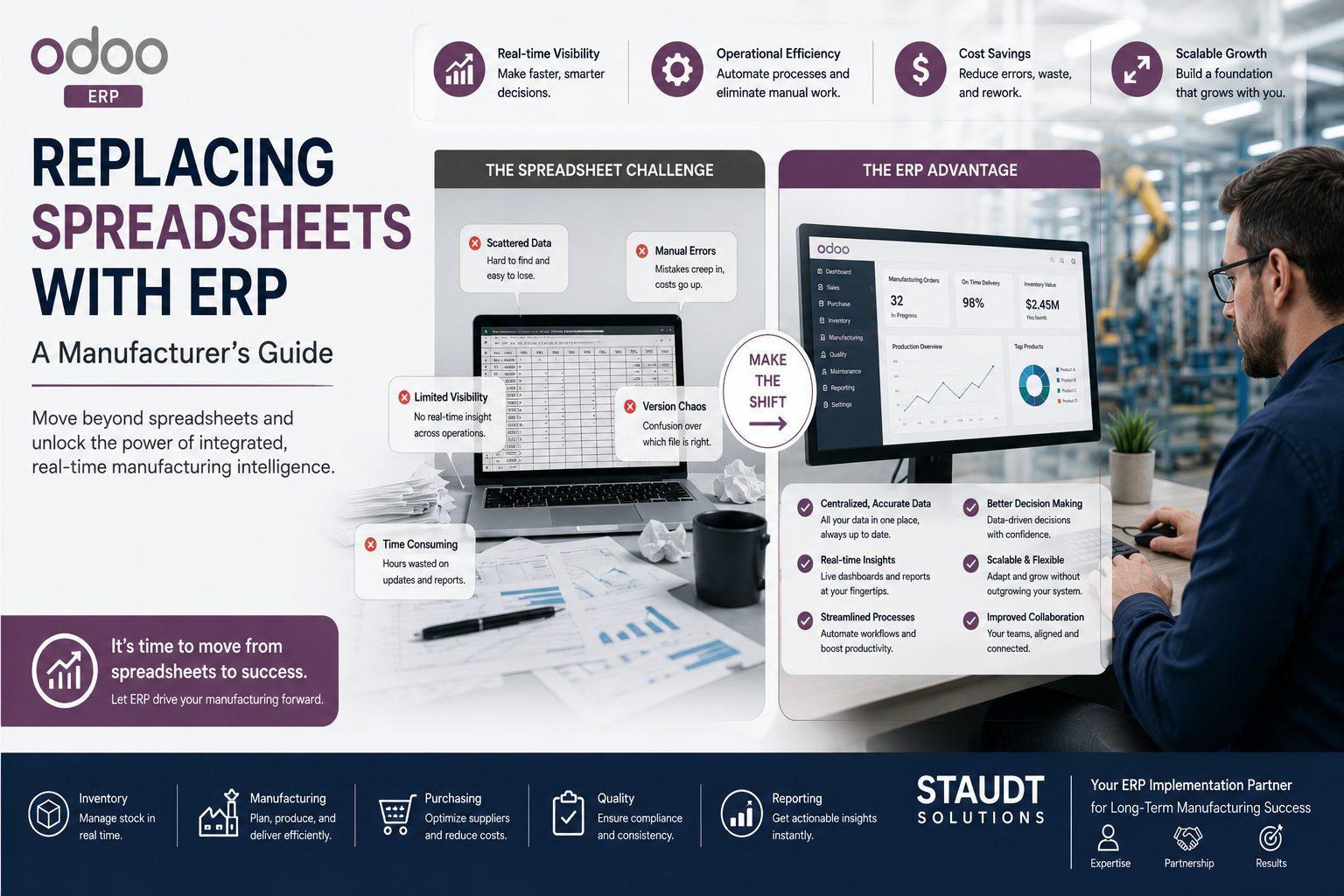 Replacing Spreadsheets with ERP